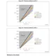 STMicroelectronicsSTM32L151UCY6TREmbedded - Microcontrollers Dimensions_21