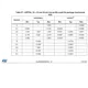 STMicroelectronicsSTM32L151UCY6TREmbedded - Microcontrollers Dimensions_27