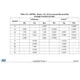 STMicroelectronicsSTM32L496VGY6PTREmbedded - Microcontrollers Dimensions_21