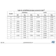 STMicroelectronicsSTM32F031K6U7TREmbedded - Microcontrollers Dimensions_5