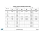 STMicroelectronicsSTM32F031K6U7TREmbedded - Microcontrollers Dimensions_9