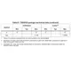STMicroelectronicsSTM32F031K6U7TREmbedded - Microcontrollers Dimensions_17