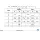 STMicroelectronicsSTM32F769IIT6Embedded - Microcontrollers Dimensions_22