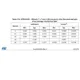 STMicroelectronicsSTM32L4S5QII6Embedded - Microcontrollers Dimensions_1