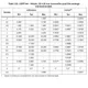 STMicroelectronicsSTM32L4S5QII6Embedded - Microcontrollers Dimensions_4