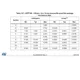 STMicroelectronicsSTM32L4S5QII6Embedded - Microcontrollers Dimensions_18