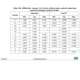 STMicroelectronicsSTM32L4S5QII6Embedded - Microcontrollers Dimensions_27