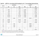 STMicroelectronicsSTM32F205VFT6Embedded - Microcontrollers Dimensions_5