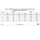 STMicroelectronicsSTM32F401CEU6TREmbedded - Microcontrollers Dimensions_25