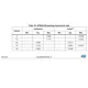 STMicroelectronicsSTM32F091VCH7Embedded - Microcontrollers Dimensions_1