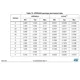 STMicroelectronicsSTM32F091VCH7Embedded - Microcontrollers Dimensions_3