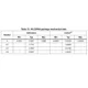 STMicroelectronicsSTM32F091VCH7Embedded - Microcontrollers Dimensions_8