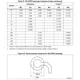 STMicroelectronicsSTM32F091VCH7Embedded - Microcontrollers Dimensions_10