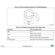 STMicroelectronicsSTM32F091VCH7Embedded - Microcontrollers Dimensions_11