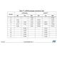 STMicroelectronicsSTM32F091VCH7Embedded - Microcontrollers Dimensions_14