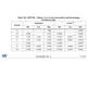 STMicroelectronicsSTM32F412CGU6TREmbedded - Microcontrollers Dimensions_7