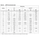 STMicroelectronicsSPC560P50L5CEFAYEmbedded - Microcontrollers Dimensions_1