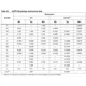 STMicroelectronicsSPC560P50L5CEFAYEmbedded - Microcontrollers Dimensions_2