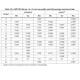 STMicroelectronicsSTM32F437VIT7TREmbedded - Microcontrollers Dimensions_12