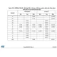 STMicroelectronicsSTM32F437VIT7TREmbedded - Microcontrollers Dimensions_21