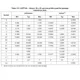STMicroelectronicsSTM32F429NIH6TREmbedded - Microcontrollers Dimensions_3
