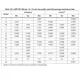 STMicroelectronicsSTM32F429NIH6TREmbedded - Microcontrollers Dimensions_12