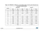 STMicroelectronicsSTM32F429NIH6TREmbedded - Microcontrollers Dimensions_16