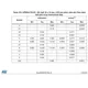 STMicroelectronicsSTM32F429NIH6TREmbedded - Microcontrollers Dimensions_21
