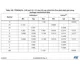 STMicroelectronicsSTM32F429NIH6TREmbedded - Microcontrollers Dimensions_27