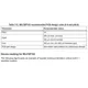 STMicroelectronicsSTM32F429NIH6TREmbedded - Microcontrollers Dimensions_35