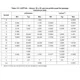 STMicroelectronicsSTM32F429NIH6EEmbedded - Microcontrollers Dimensions_3