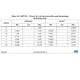 STMicroelectronicsSTM32F429NIH6EEmbedded - Microcontrollers Dimensions_6