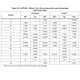 STMicroelectronicsSTM32F429NIH6EEmbedded - Microcontrollers Dimensions_13