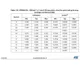 STMicroelectronicsSTM32F429NIH6EEmbedded - Microcontrollers Dimensions_16