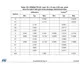 STMicroelectronicsSTM32F429NIH6EEmbedded - Microcontrollers Dimensions_21