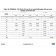 STMicroelectronicsSTM32F429NIH6EEmbedded - Microcontrollers Dimensions_28