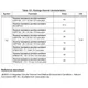 STMicroelectronicsSTM32F429NIH6EEmbedded - Microcontrollers Dimensions_30