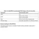 STMicroelectronicsSTM32F429NIH6EEmbedded - Microcontrollers Dimensions_35