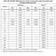 STMicroelectronicsSTM32F769IIT6EEmbedded - Microcontrollers Dimensions_10