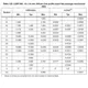 STMicroelectronicsSTM32F769IIT6EEmbedded - Microcontrollers Dimensions_12