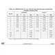 STMicroelectronicsSTM32F769IIT6EEmbedded - Microcontrollers Dimensions_15