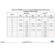 STMicroelectronicsSTM32F769IIT6EEmbedded - Microcontrollers Dimensions_19