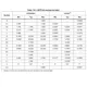 STMicroelectronicsSTM32F446RET6TREmbedded - Microcontrollers Dimensions_4