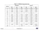STMicroelectronicsSTM32F446RET6TREmbedded - Microcontrollers Dimensions_7