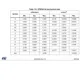 STMicroelectronicsSTM32F446RET6TREmbedded - Microcontrollers Dimensions_13