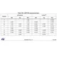 STMicroelectronicsSTM32F446RET6TREmbedded - Microcontrollers Dimensions_29