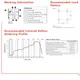 ON SemiconductorFODB103Optoisolators - Transistor, Photovoltaic Output Dimensions_2