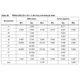 STMicroelectronicsST10F280Embedded - Microcontrollers Dimensions_3