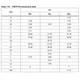 STMicroelectronicsST10F276-4TX3Embedded - Microcontrollers Dimensions_2