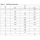 STMicroelectronicsST10F276-4TX3Embedded - Microcontrollers Dimensions_4